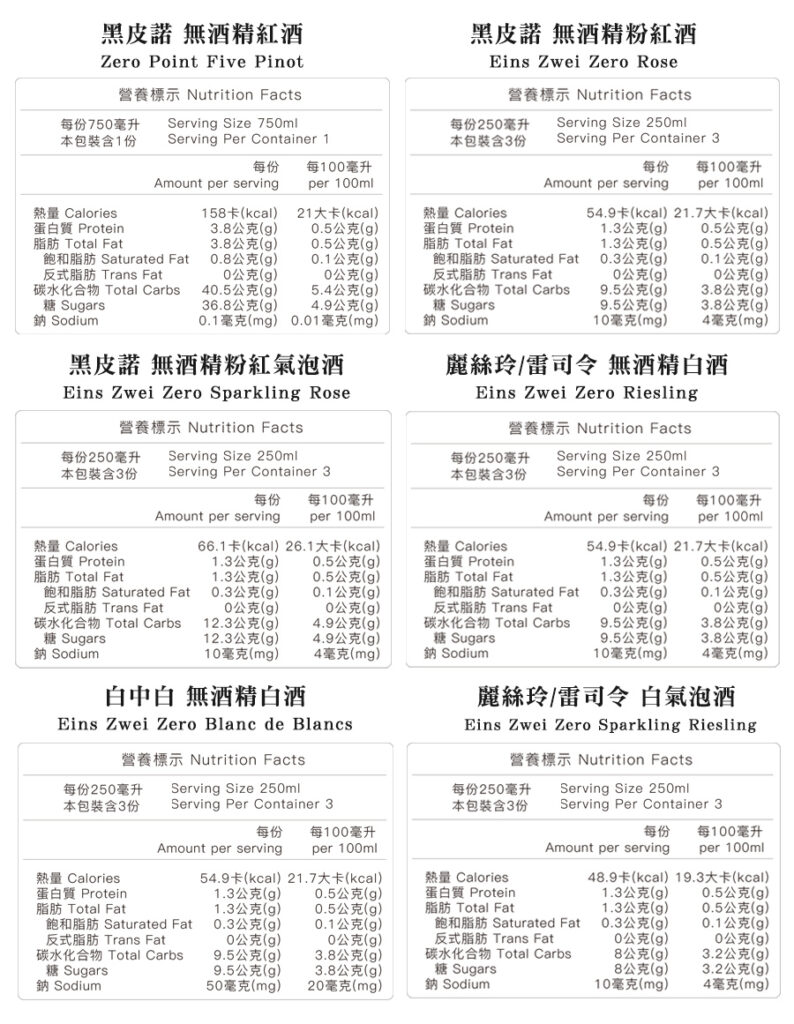 萊茲無酒精葡萄飲品營養標示